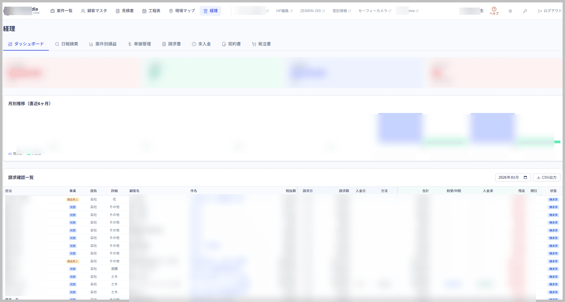 経理ダッシュボード — 未入金・請求・入金率を一画面で把握。日報アプリと連携