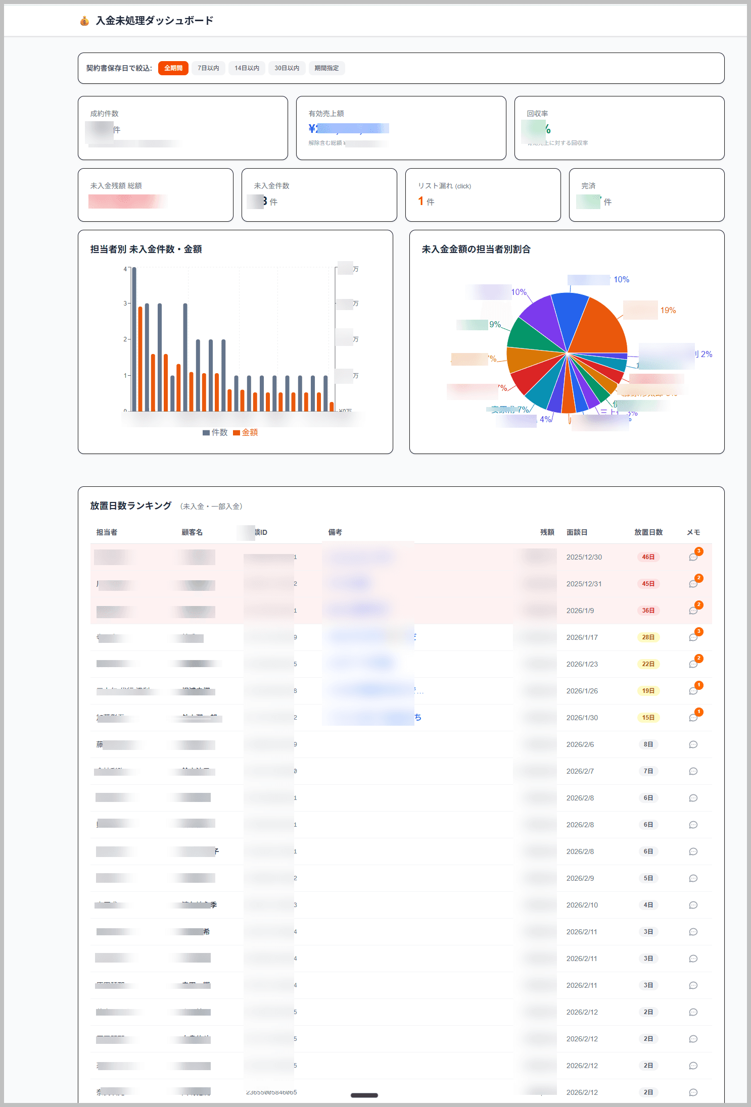 入金ダッシュボード — 未処理案件を自動で可視化